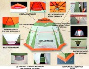 Особенности палатки